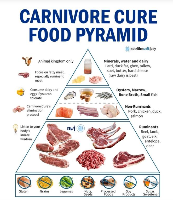 Carnivore vs Paleo vs Vegan: How to Choose the Best Diet for Your Body